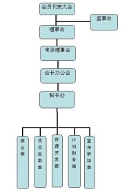 組織架構