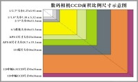 常用ccd尺寸對比表