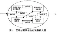 區域創新系統