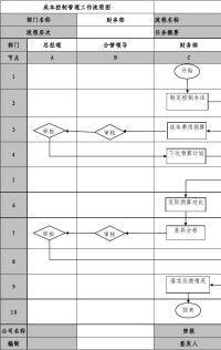 企業成本管理