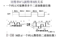 碼元傳輸速率