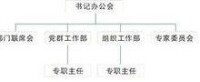 機構設置