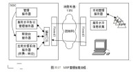 MSP[管理服務提供商]