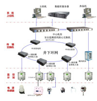 煤礦安全監控系統