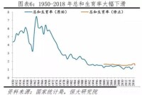 中國的總和生育率變化