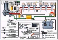 電控高壓共軌