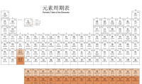 IUPAC化學元素周期表（中文版）