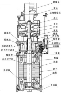 型號意義