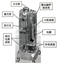 基本結構