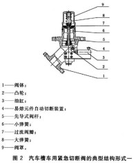 應用舉例