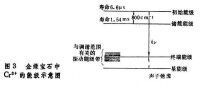 可調諧激光器