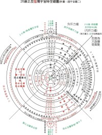 圖中央為宇宙層層黑洞