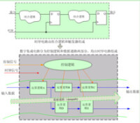 數字集成電路