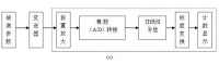 數字顯示儀錶