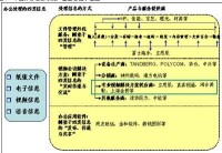 產業生態管理