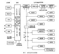 電纜電視