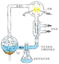 原始大氣