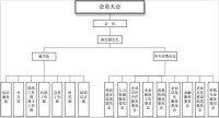 福建省企業與企業家聯合會