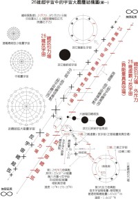 宇宙大霹靂奇點-總圖