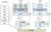 波分復用