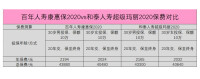 百年人壽保險股份有限公司