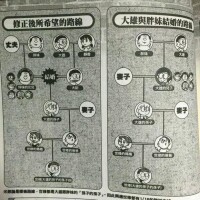 大雄家譜(哆啦A夢到來前後對比)