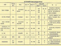 常用的酸酐類固化劑性能與特點