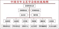 組織機構