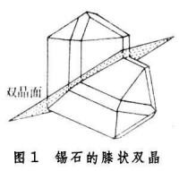 雙極型集成電路