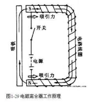 汽車空調電磁離合器