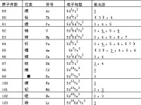 鑭系收縮