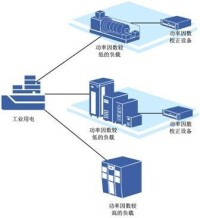 PFC[功率因數校正]