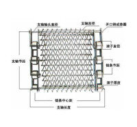 輸送網帶