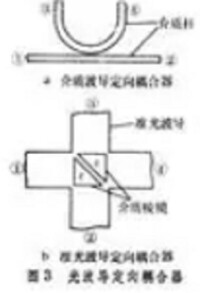 定向耦合器