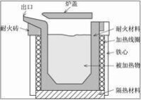 坩堝型高頻感應爐