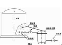 儲罐脫水器