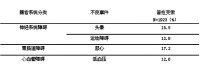 鹽酸普拉克索片