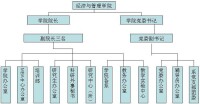 學院組織機構圖