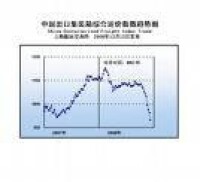 （圖）海運運費