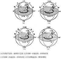 不同的天球坐標