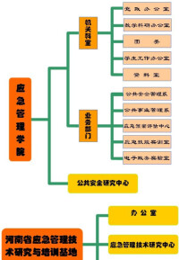 河南理工大學應急管理學院