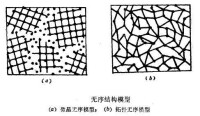 模型化