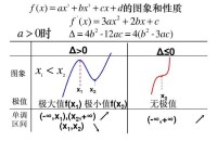 三次函數圖象和性質A