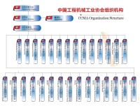 中國工程機械工業協會組織機構