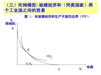 規模經濟理論