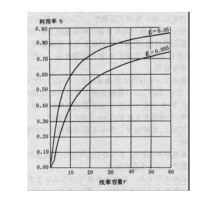 線束