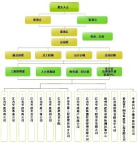 江蘇省華建建設股份有限公司