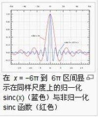 sinc函數