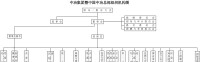 中國冶金科工股份有限公司