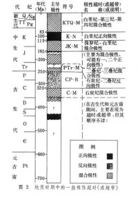 磁性地層學